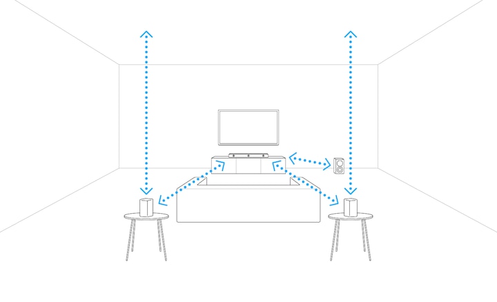 Sch&eacute;ma illustrant l'optimisation du champ sonore