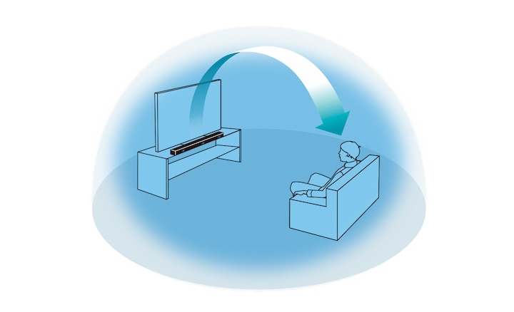Graphique illustrant comment Vertical Surround Engine diffuse le son pour une exp&eacute;rience audio 3D sans enceintes au plafond
