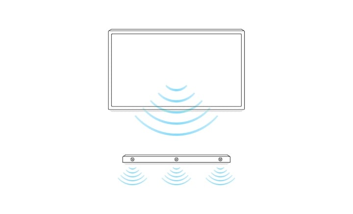 Illustration montrant les ondes sonores d'un &eacute;cran de t&eacute;l&eacute;vision et d'une barre de son pour repr&eacute;senter Acoustic Center Sync