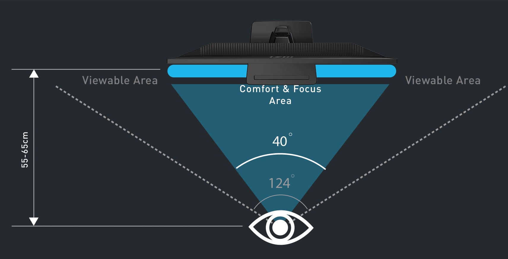 Be Concentrate and Efficiency