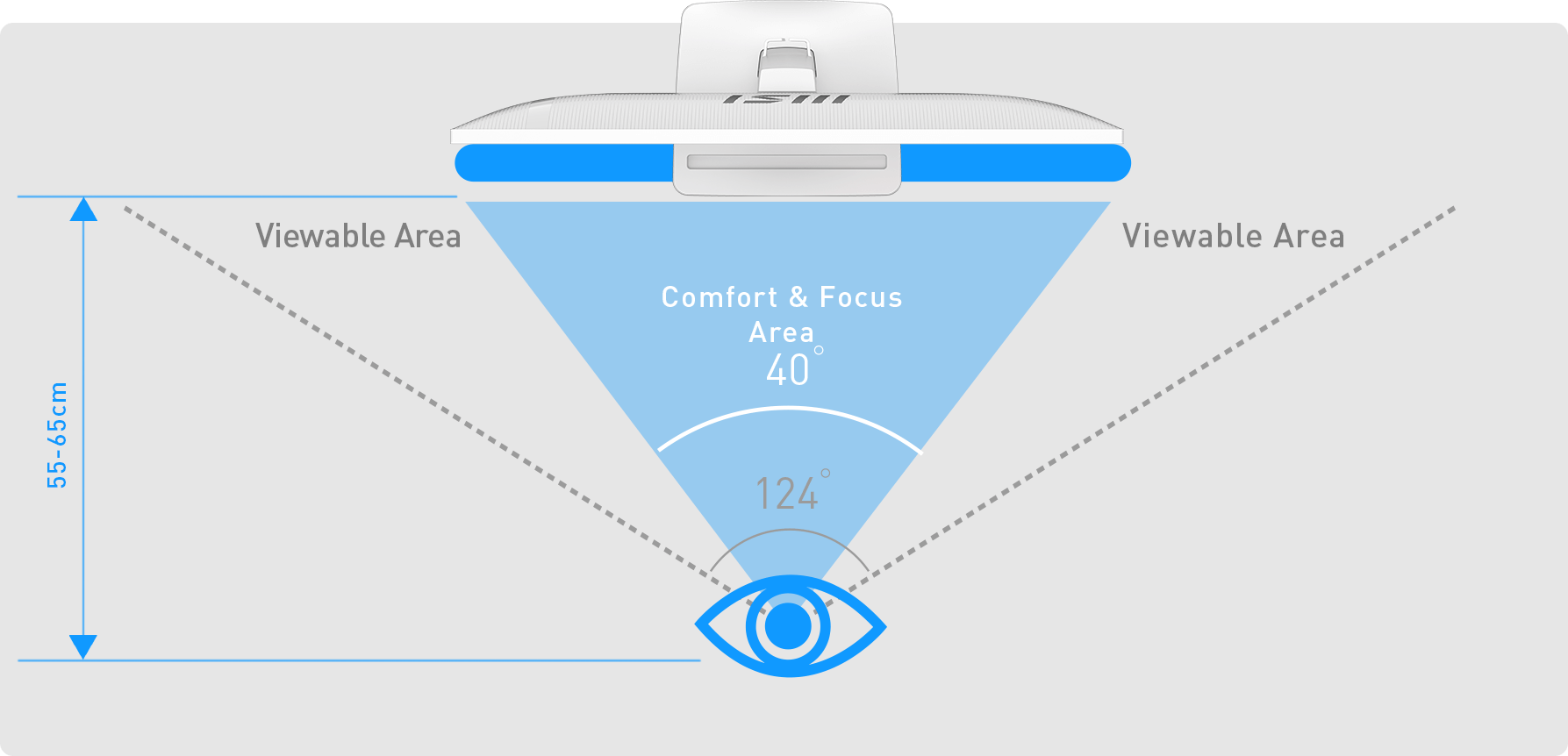 Soyez Concentré et Efficacité