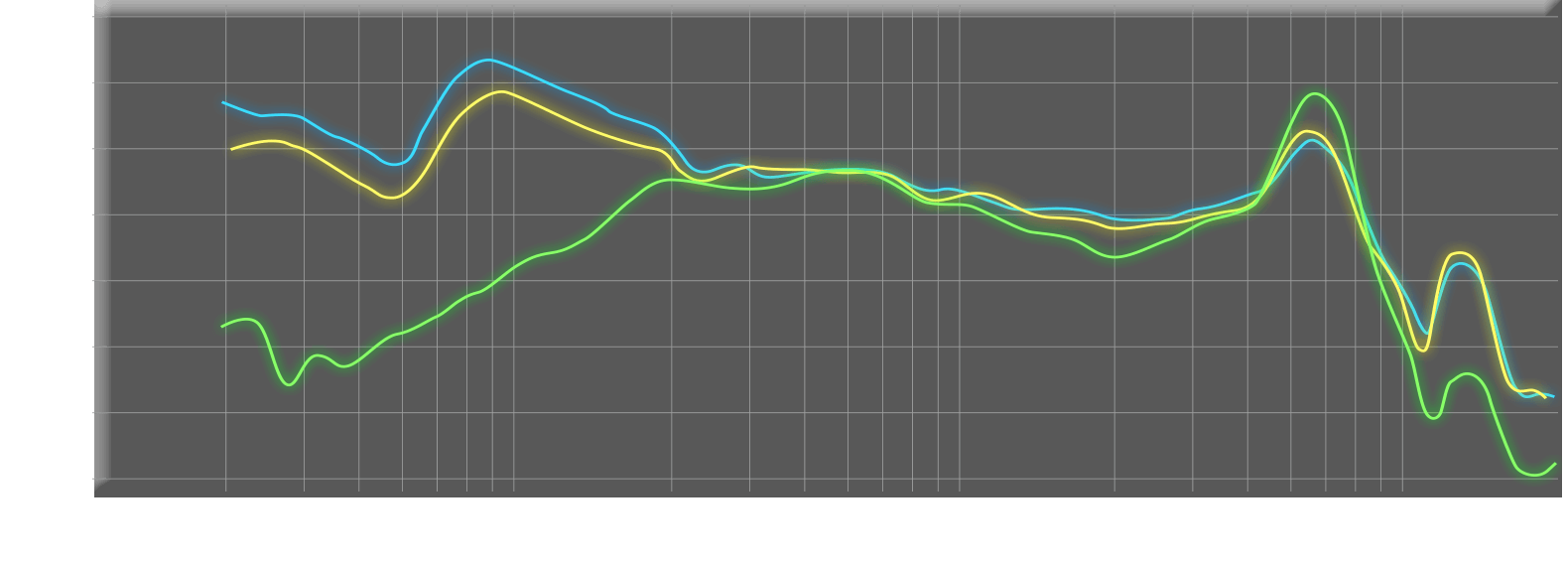 CRAFTING WELL-ROUNDED SOUND