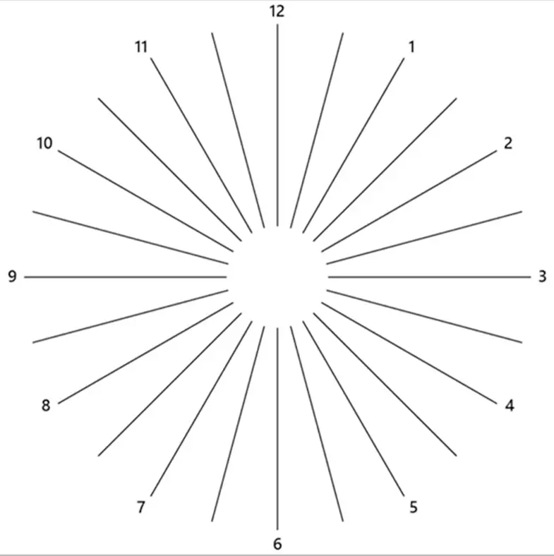 Astigmatism