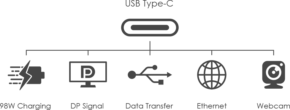 Ports USB Type-C
