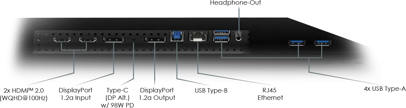 Connectique PRO MP275QPDG