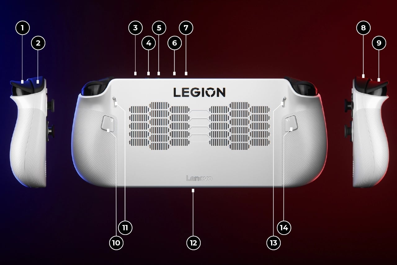 Labeled rear view of the Lenovo Legion Go S Gen 1 (8") highlighting vents, triggers, and back buttons.
