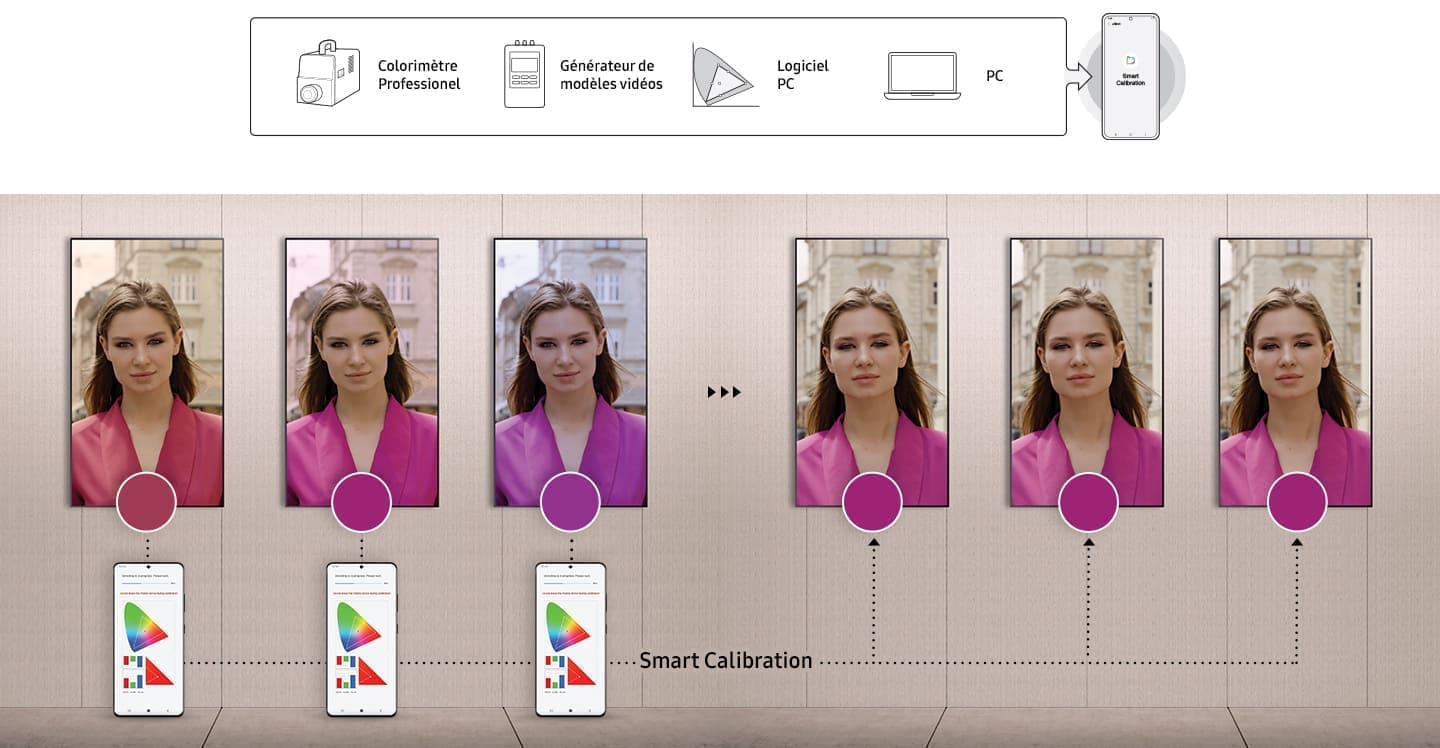 Le calibrage par une application de téléphone