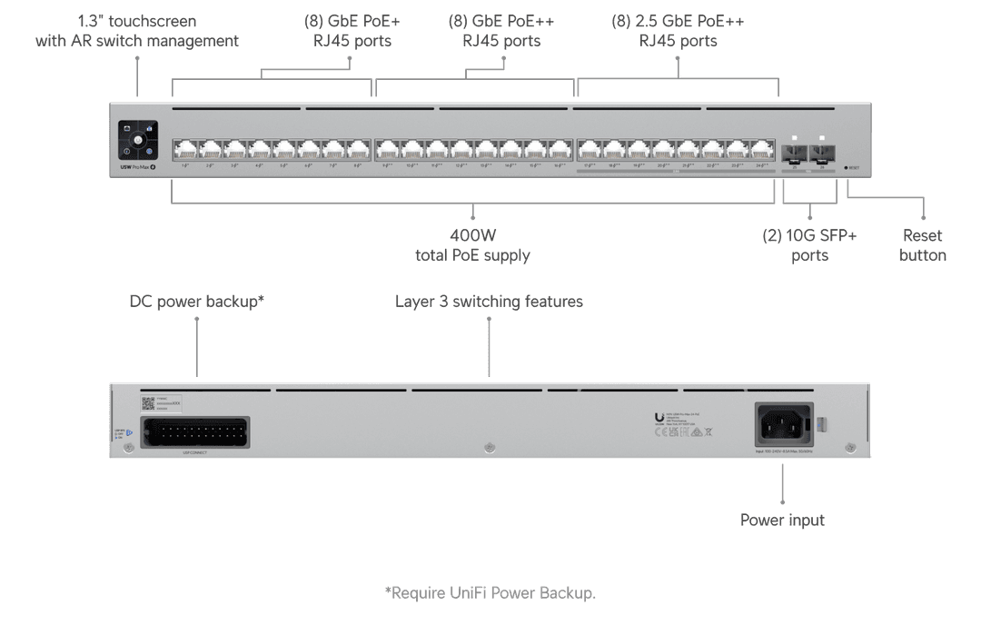 Pro Max 24 PoE