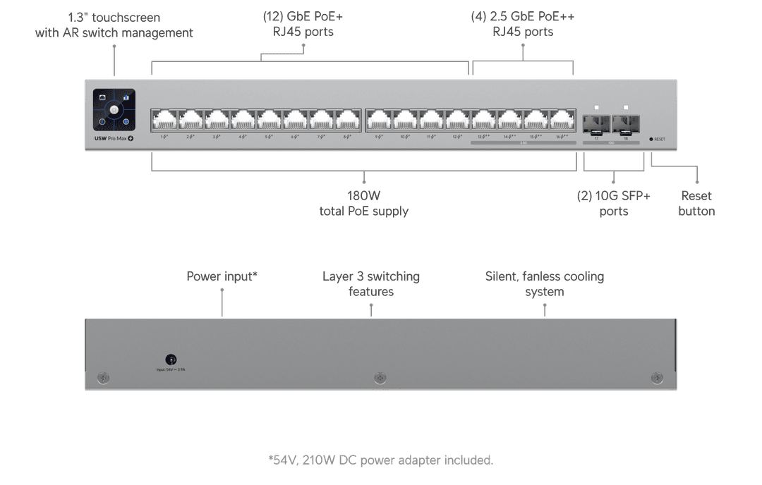 Pro Max 16 PoE