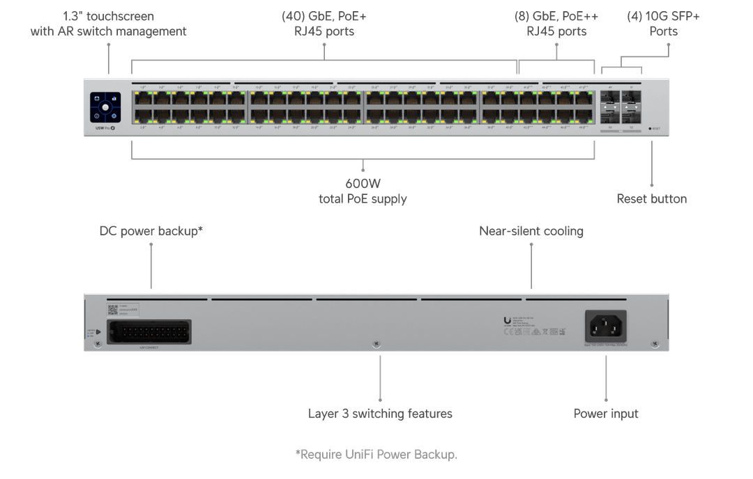 Pro 48 PoE