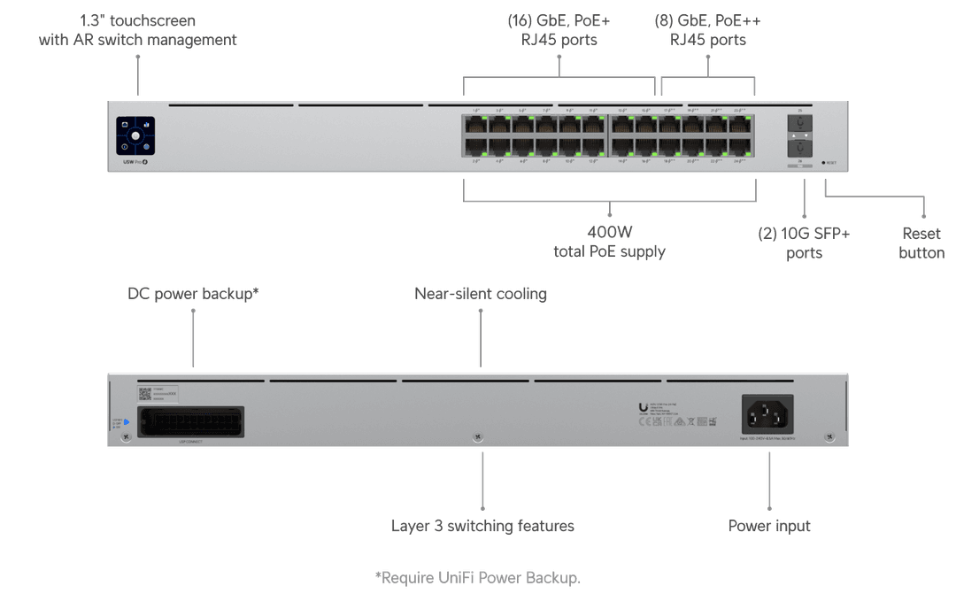 Pro 24 PoE
