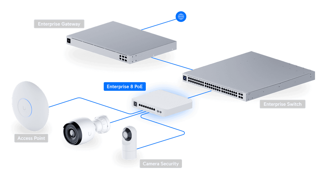 Enterprise 8 PoE