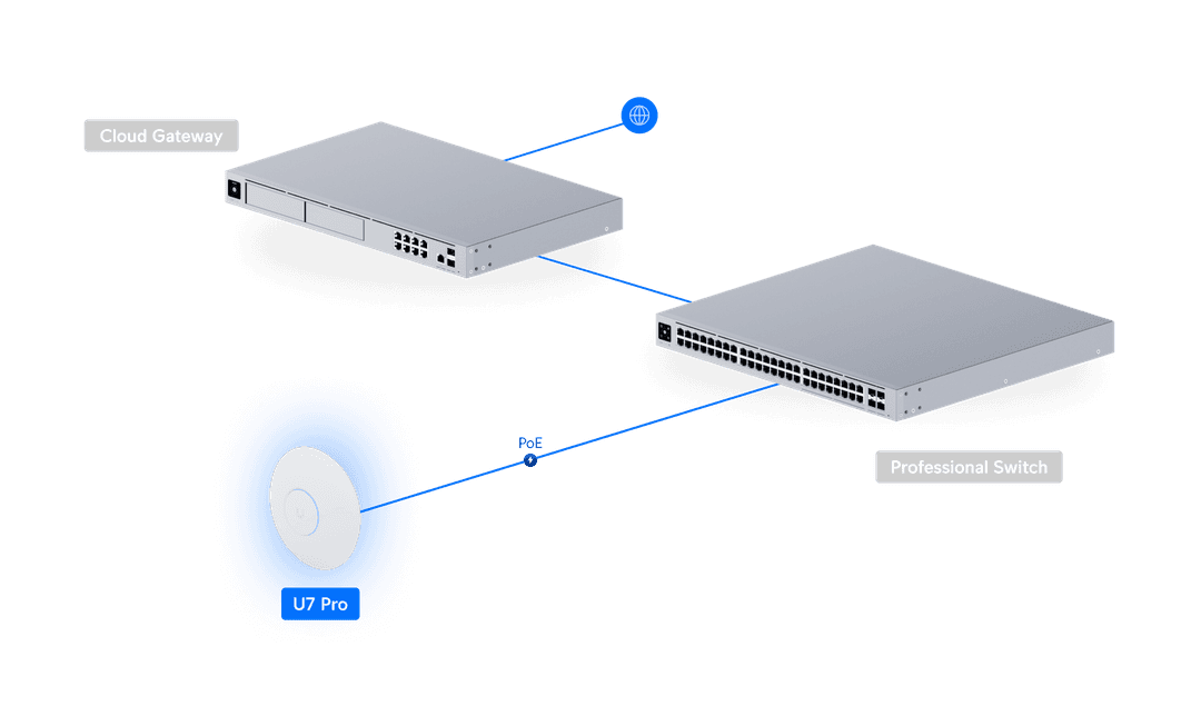 U7 Pro