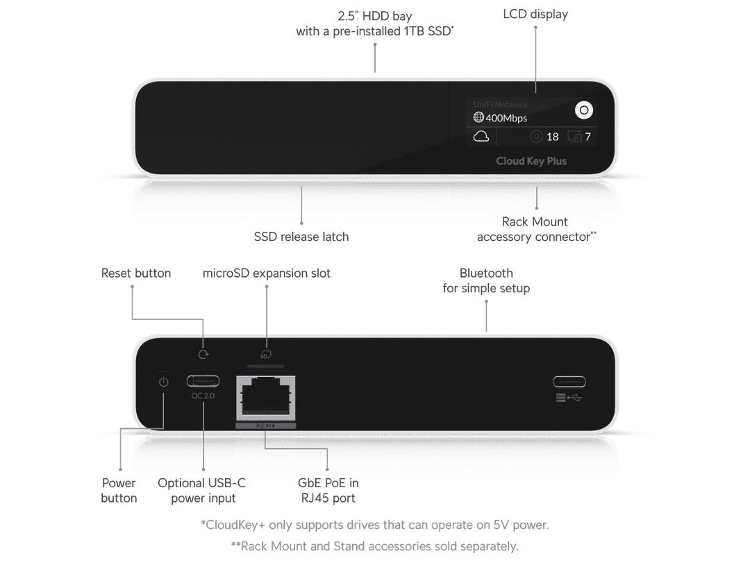 CloudKey+
