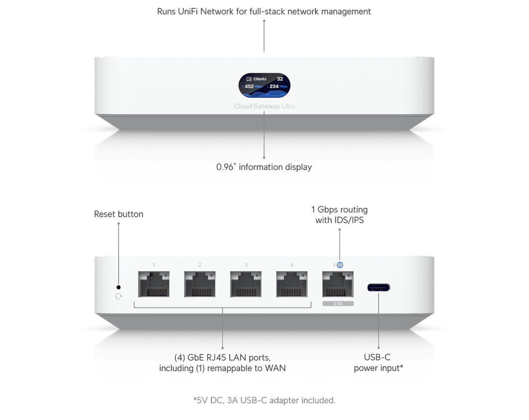Cloud Gateway Ultra