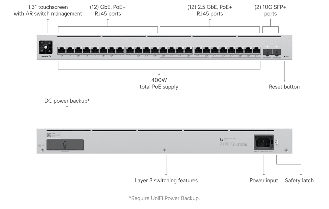 Enterprise 24 PoE (Gen1)