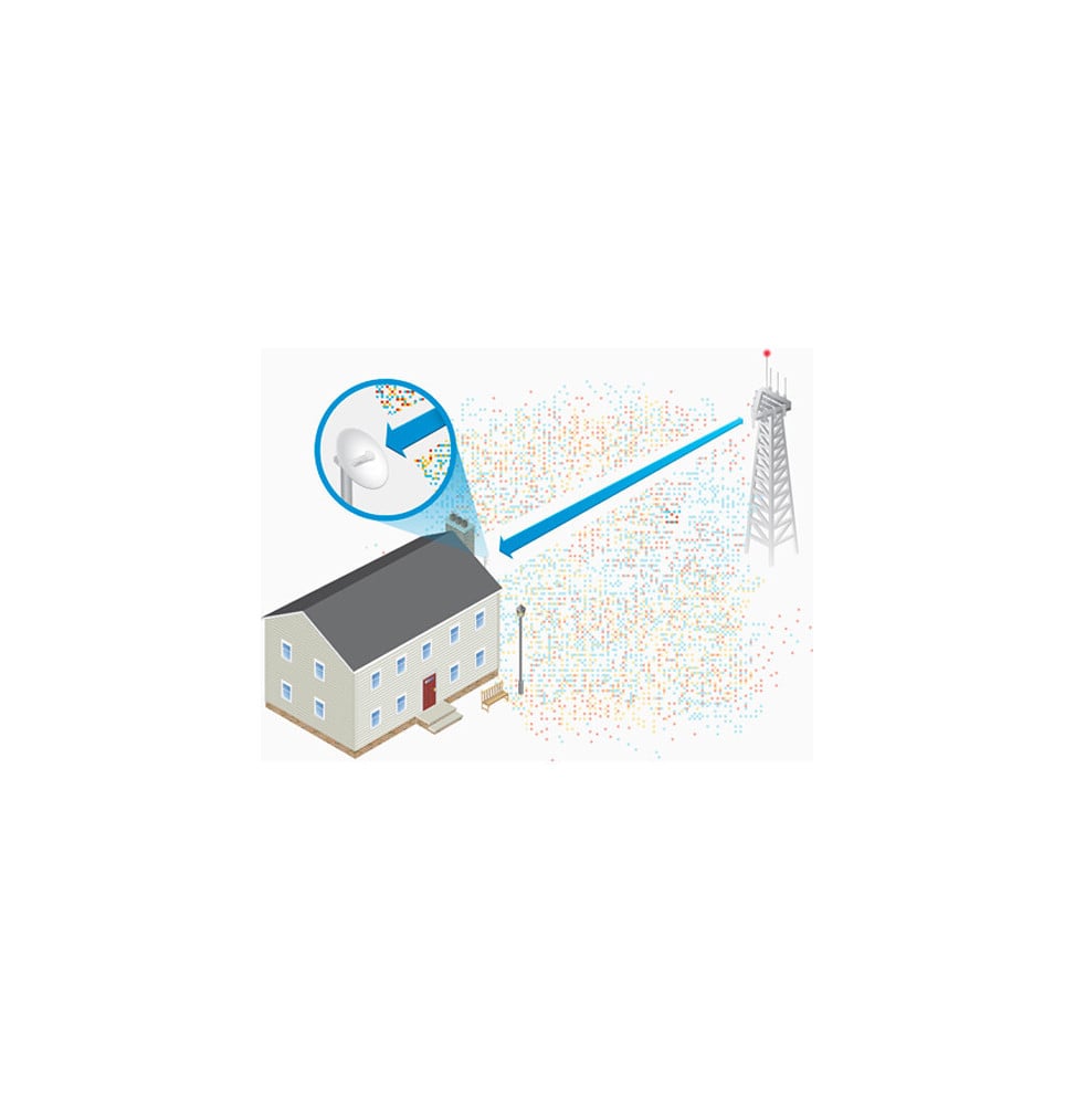 Sp&eacute;cifications NanoStation M5