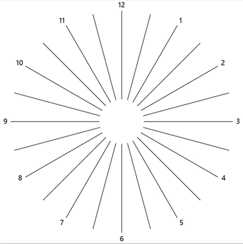 Astigmatism