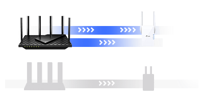 Liaison multibande