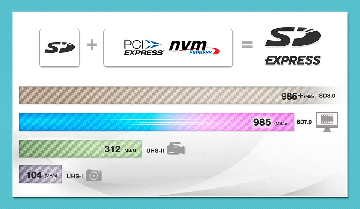 QuikTIPS : Qu'est-ce que SD Express ?