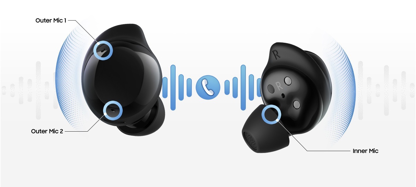 Black colored Galaxy Buds Core face inward with text outer mic 1, outer mic 2 and inner mic indicating the three microphones. In the center is a phone icon to highlight clear call quality.