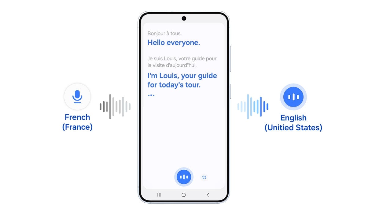A one-way speech bubble icon representing Listening Mode. A Samsung Galaxy device with Interpreter open showing the French source text, immediately followed by the English interpretation. The English interpretation shows Hello everyone. on one line. The next line shows I'm Louis, your guide for today's tour. in written text.