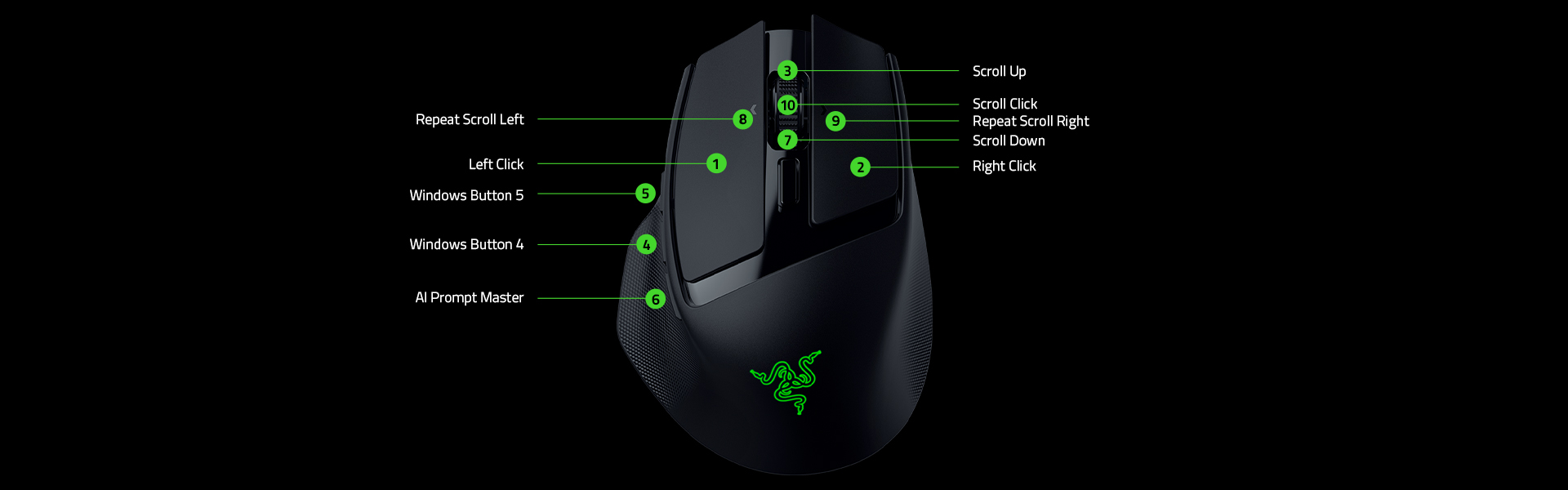 Razer Basilisk Mobile image with pointers, 1 - Left Click, 2 - Right Click, 3 - Scroll Up, 4 - Windows Button 4, 5 - Windows Button 5, 6 - AI Prompt Master, 7 - Scroll Down, 8 - Repeat Scroll Left, 9 - Repeat Scroll Right, 10 - Scroll Click