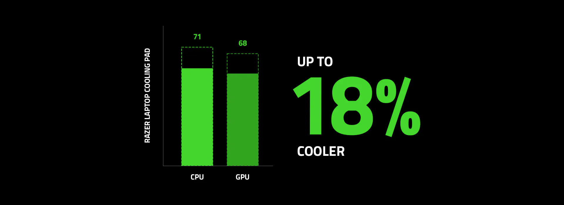 Benchmark Perfomance - JUSQU&rsquo;&Agrave; 18&nbsp;% PLUS FRAIS for CPU and GPU