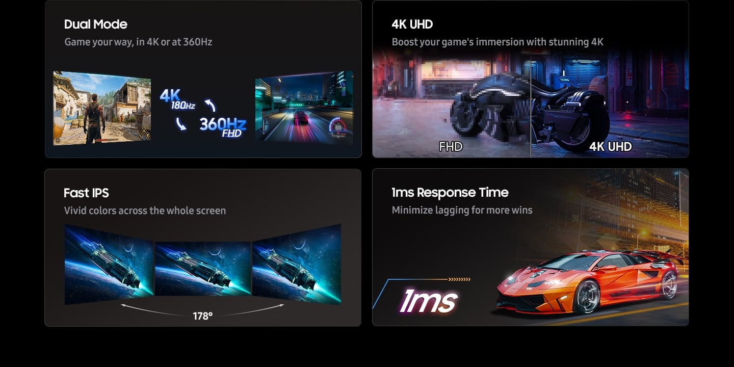 Dual Mode. Game your way, in 4K or at 360Hz. Two screens show different games. One game is displayed in 4K at 180Hz, and the other is displayed at 360Hz in FHD. 4K UHD. Boost your game's immersion with stunning 4K. A motorcycle is parked in front of a building. 4K UHD shows a clearer, more vivid image of a motorcycle compared to FHD. Fast IPS. Vivid colors across the whole screen. Three screens placed side by side show the same spaceship. 1ms Response Time. Minimize lagging for more wins. A sports car racing at full speed.