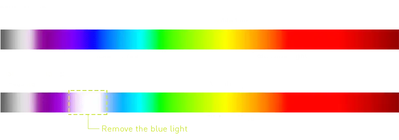 Écran standard