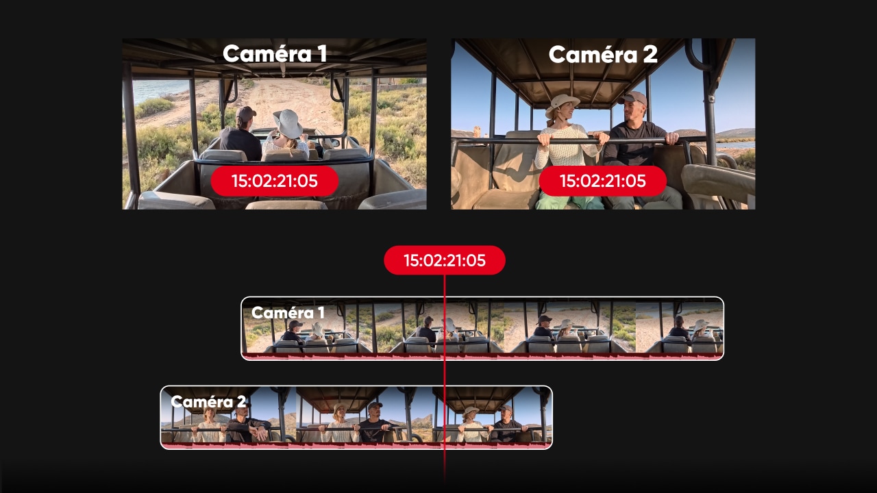 Timecode