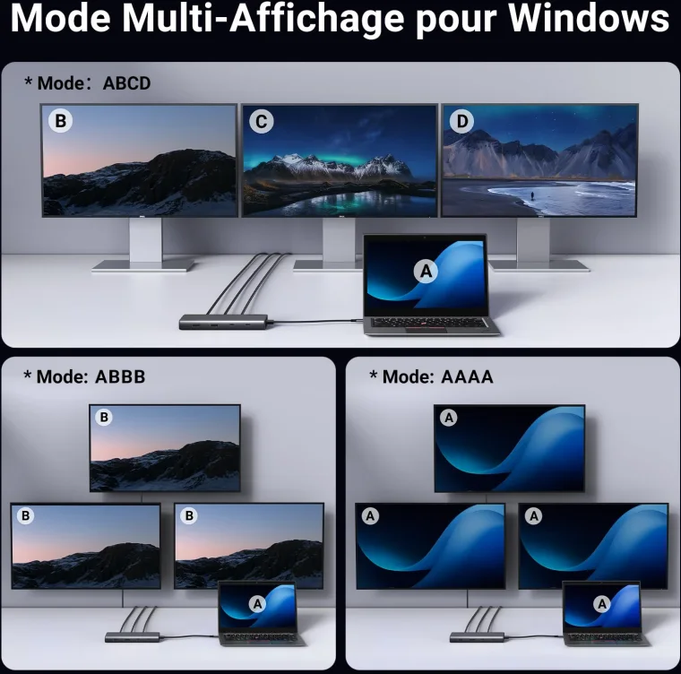 Hub USB-C Ugreen Revodok 8 en 1