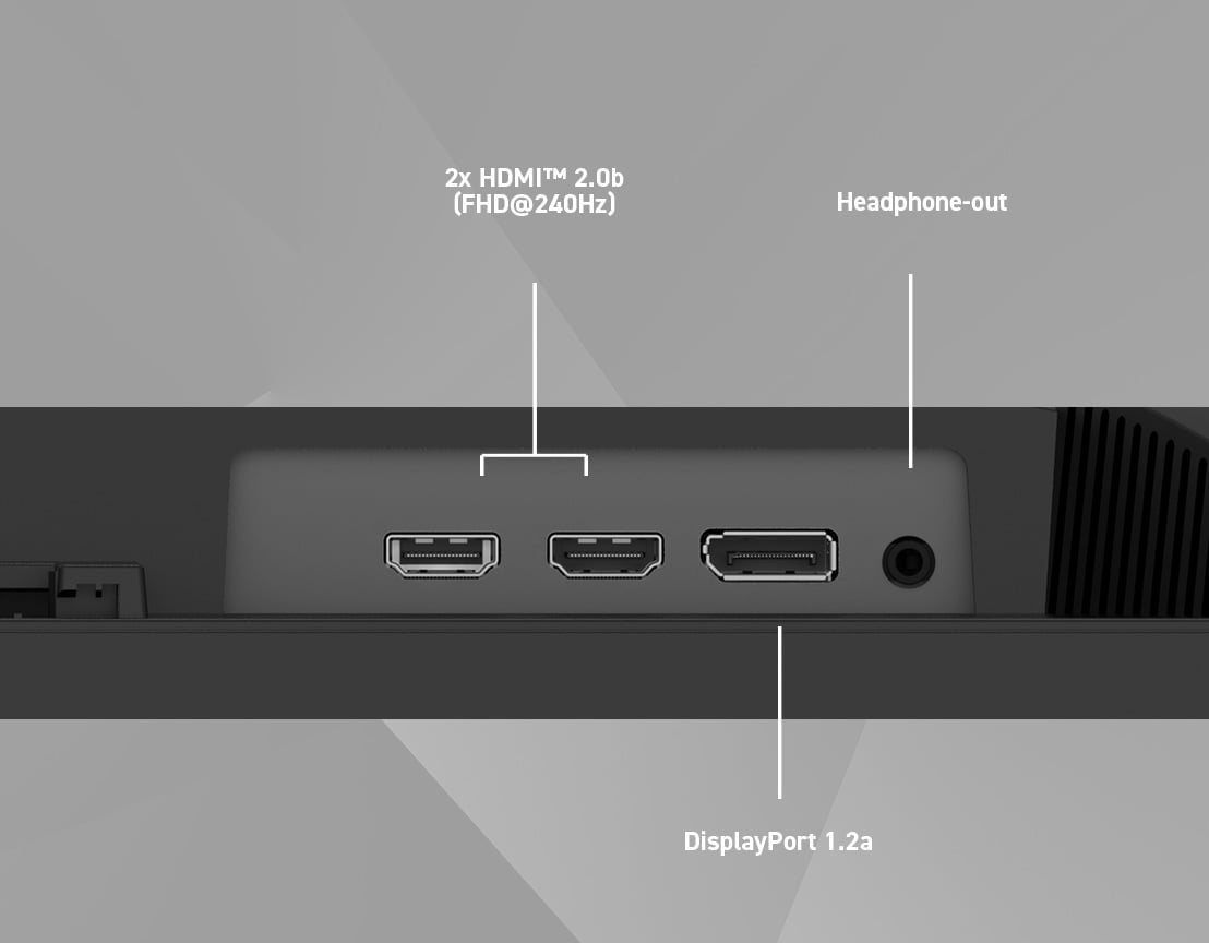 Ports DisplayPort et HDMI