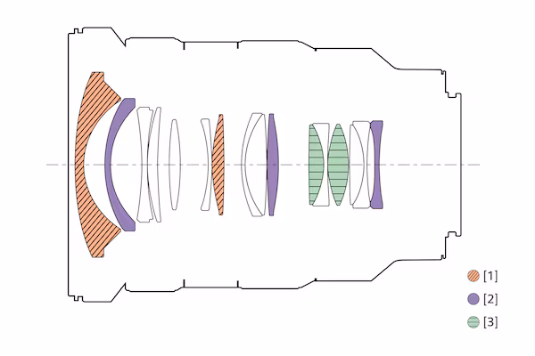 Illustration de la structure de l'objectif