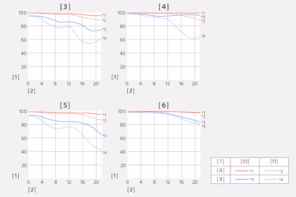 Fonction de transfert modulaire (MTF) du SEL1635GM