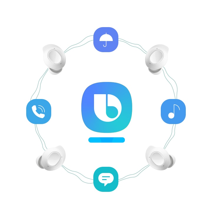 Bonjour Bixby, joue ma chanson préférée