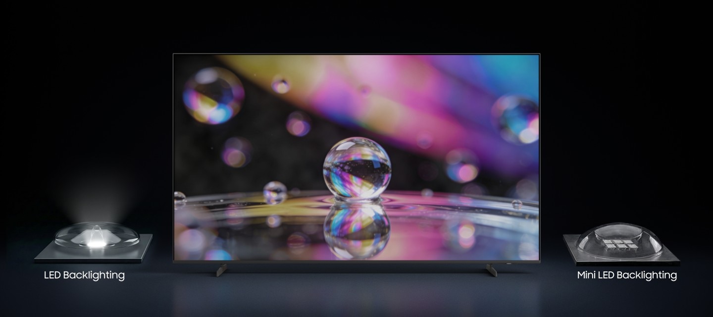 Notre technologie Mini LED avancée