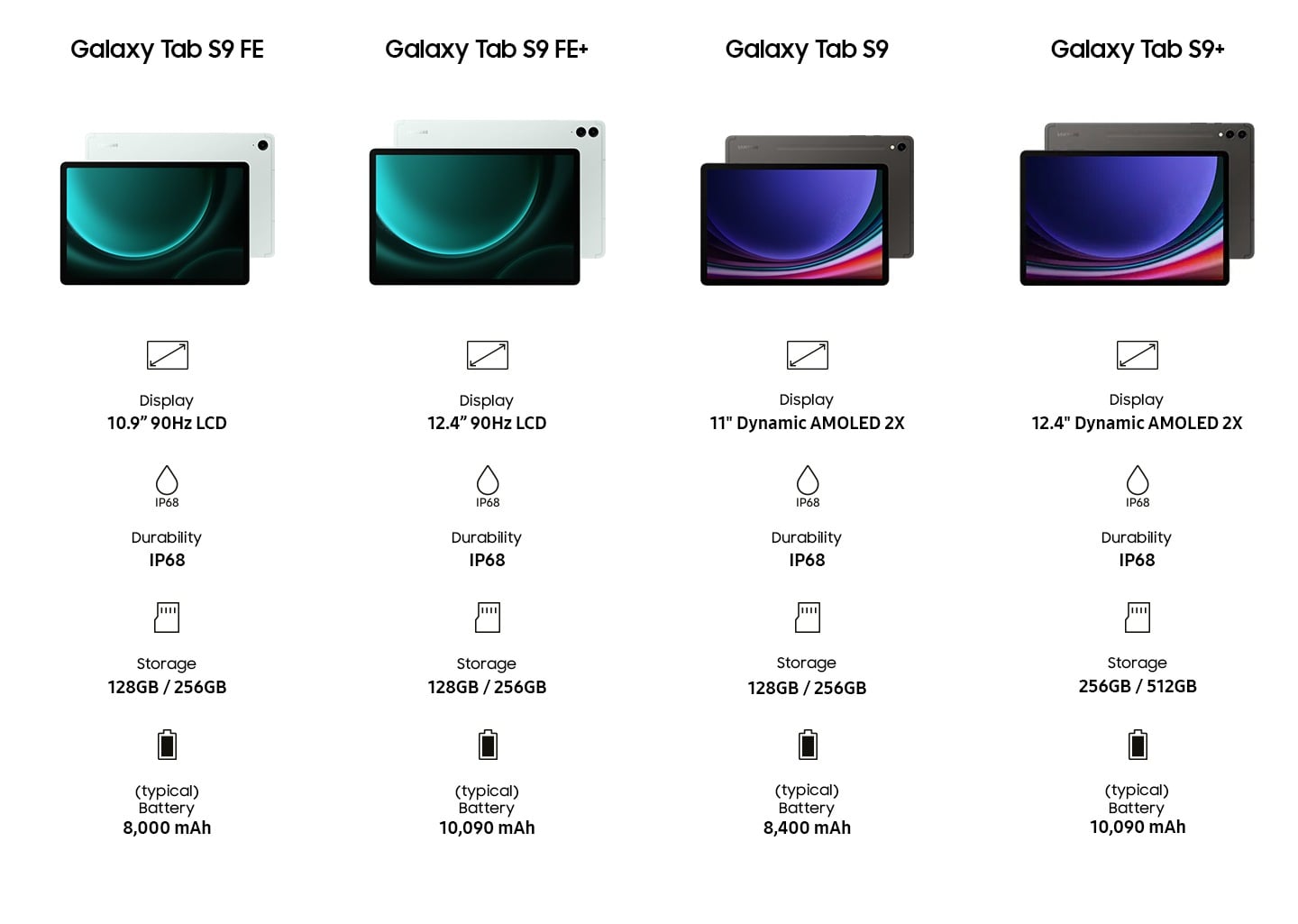 Découvrez la gamme Galaxy Tab S9, la Tab S9 FE et la Tab S9 FE+