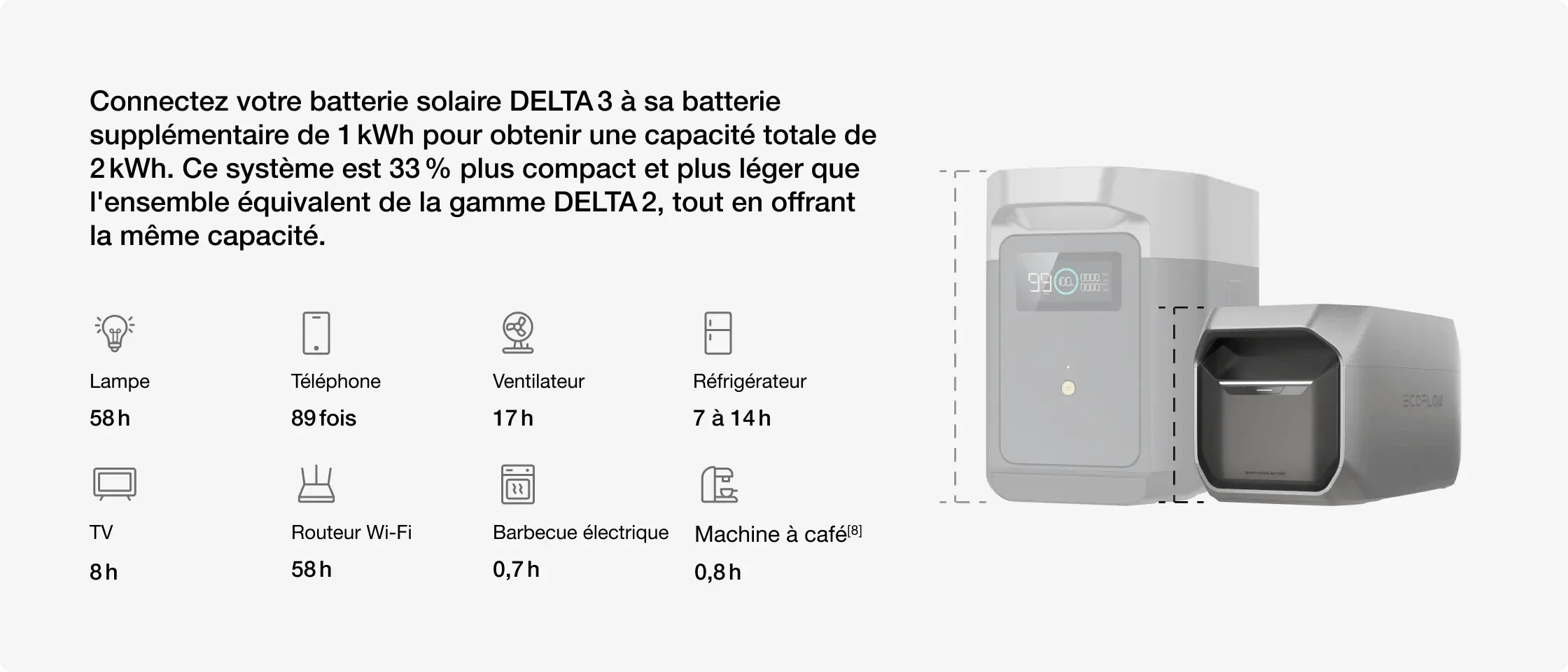 Capacité extensible pour une autonomie prolongée