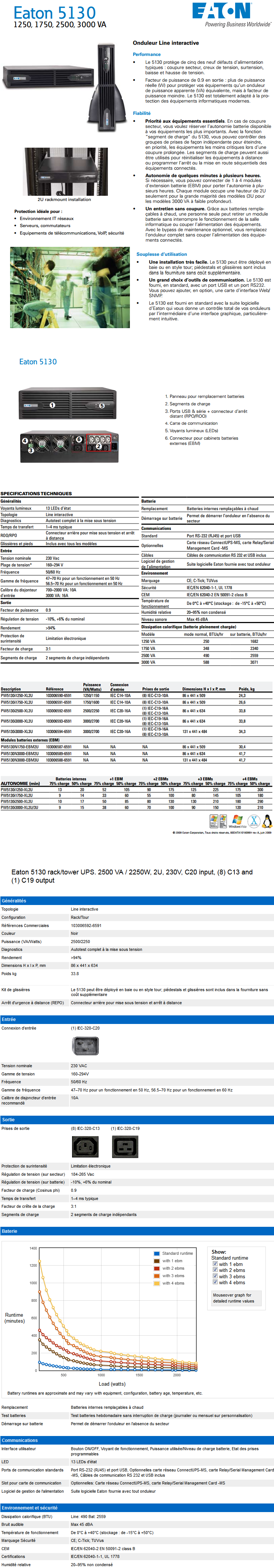 Acheter Onduleur Line interactive Eaton 5130 2500 VA RT2U Maroc