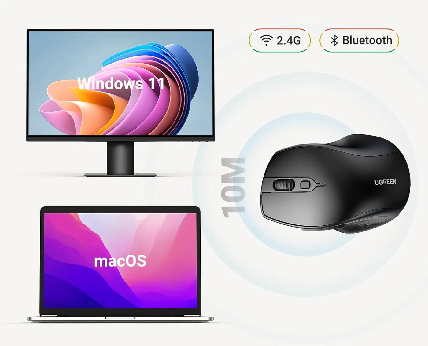 Sch&eacute;ma de connexion&nbsp;: la souris Ugreen MU101 reli&eacute;e en 2,4 GHz et en Bluetooth &agrave; un &eacute;cran Windows 11 et &agrave; un portable macOS, port&eacute;e 10 m