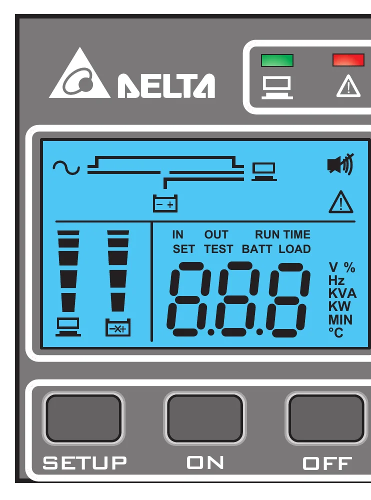 Schéma du panneau de commande Amplon N : voyants, écran LCD avec indicateurs IN, OUT, RUN TIME, BATT, LOAD et touches SETUP, ON, OFF