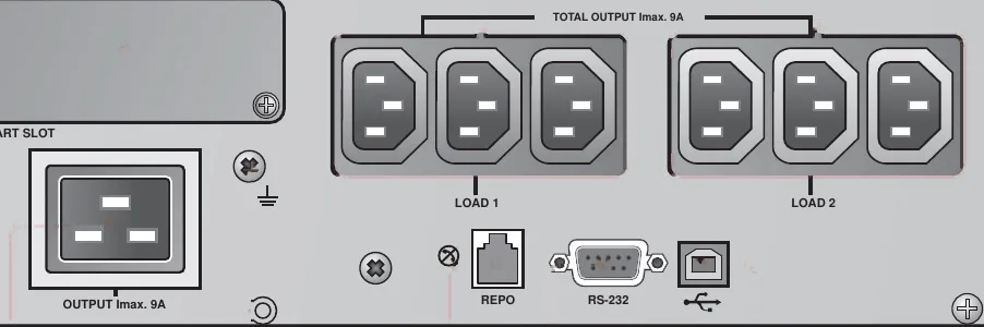 Plan serré sur la prise C19, les deux groupes de trois prises C13 et les ports REPO, RS-232 et USB
