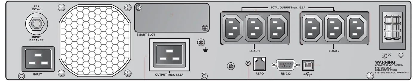 Schéma de la face arrière de l'Amplon RT 3K : disjoncteur 25 A, entrée C20, ventilateur, fente SMART, prise C19, deux groupes de trois prises C13, REPO, RS-232, USB et connecteur batterie 72 V