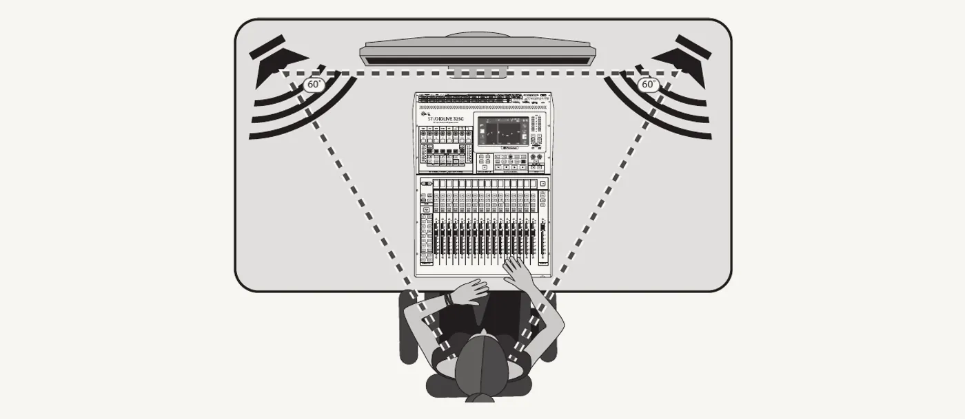 Vue de dessus d'un poste de mixage : deux moniteurs orientés vers l'auditeur, formant un triangle aux angles de 60 degrés