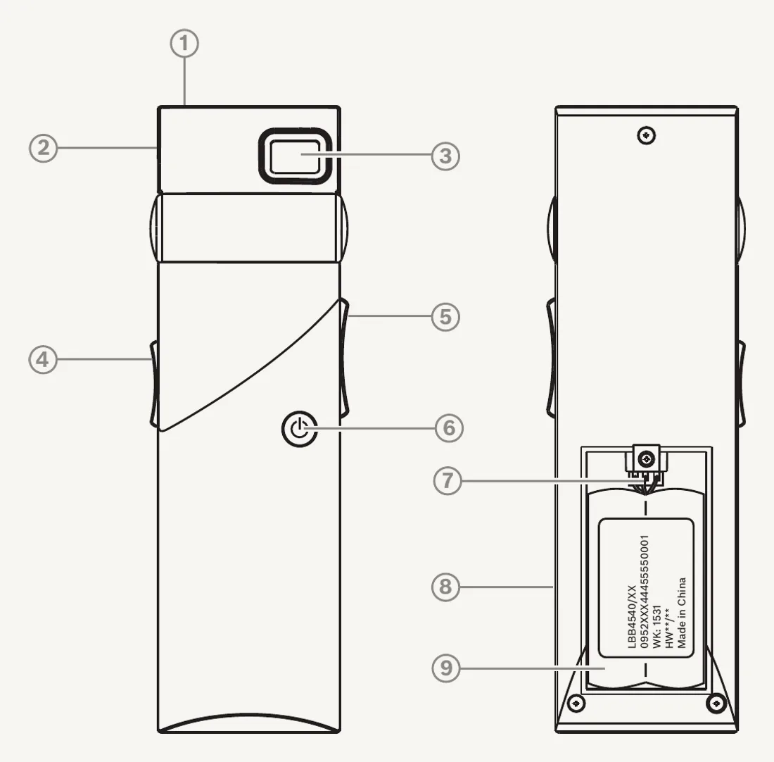 Schéma du récepteur Integrus LBB4540 de face et de dos, compartiment des piles ouvert, commandes numérotées