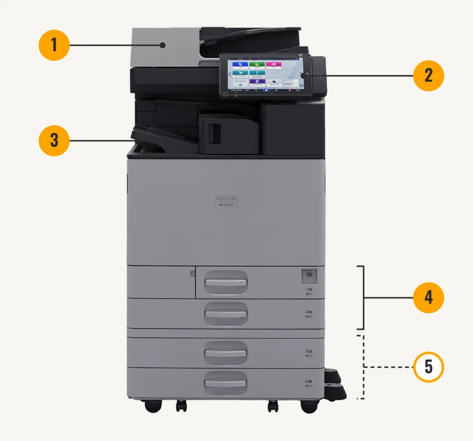 Ricoh IM C2010 vue de face avec cinq repères numérotés : chargeur de documents, écran tactile, bac de sortie intérieur, magasins 1 et 2 de série, magasins 3 et 4 en option