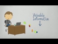 vidéo du produit